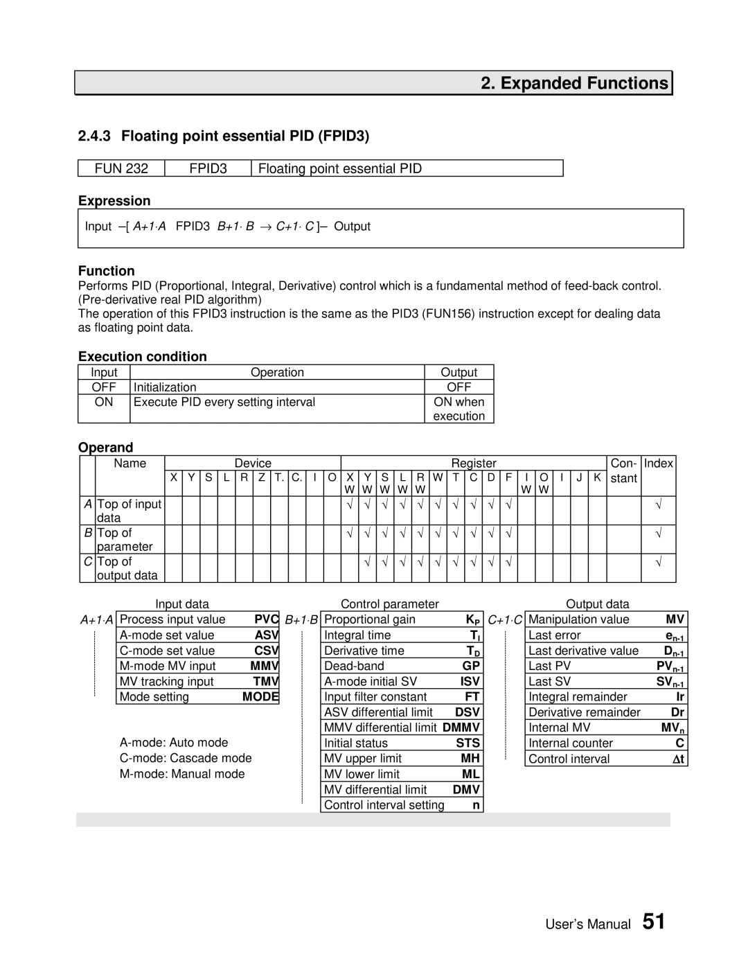 Toshiba PROSEC T3H user manual Floating point essential PID FPID3, Expression 