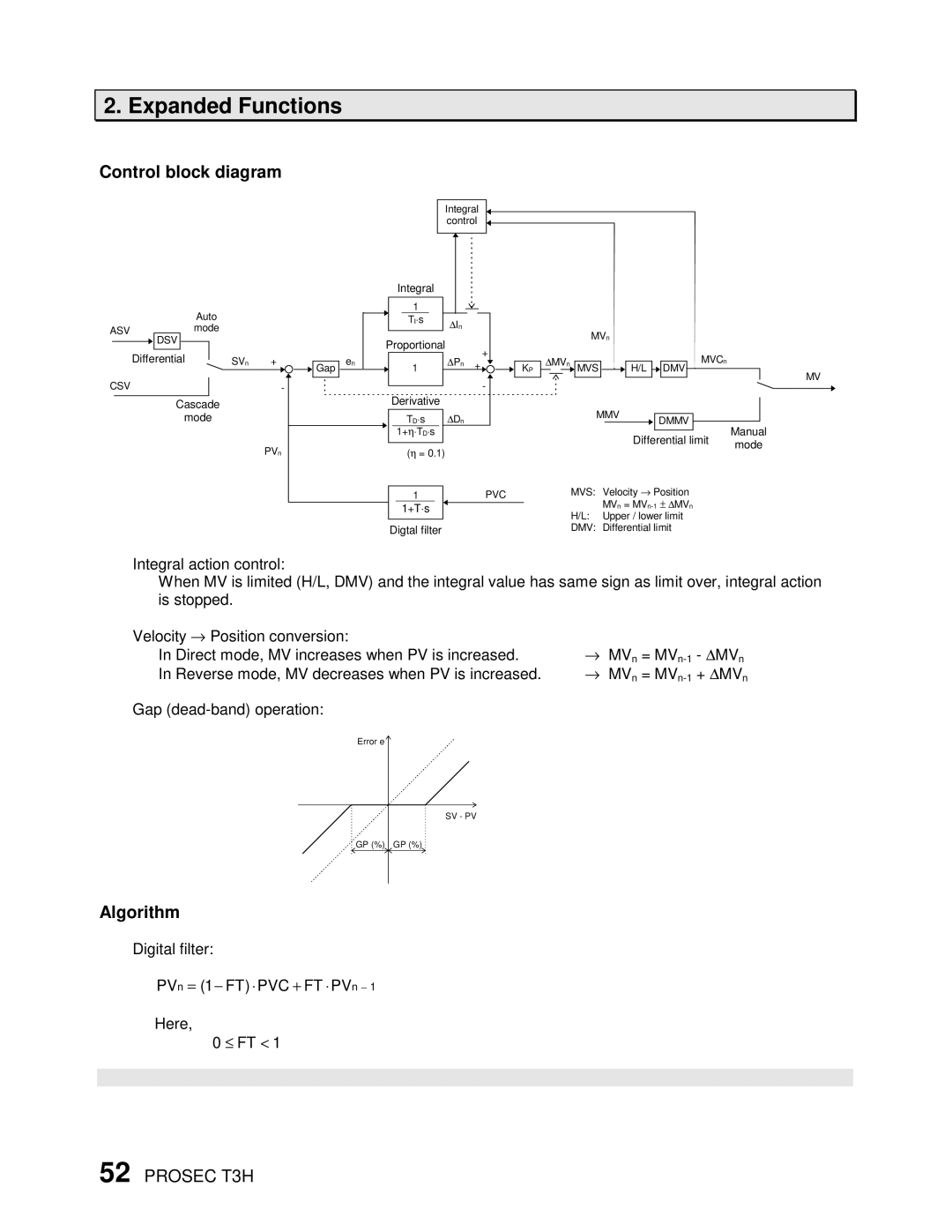 Toshiba PROSEC T3H user manual Digital filter PVn = 1− FT⋅ PVC+ FT⋅ PVn − Here ≤ FT 