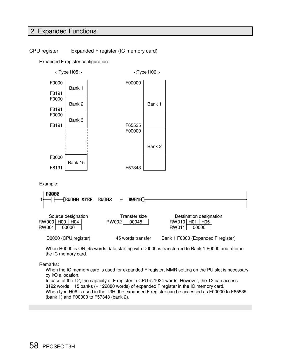 Toshiba PROSEC T3H user manual CPU register ↔ Expanded F register IC memory card 