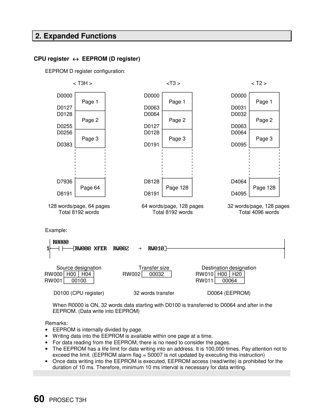 Toshiba PROSEC T3H user manual CPU register ↔ Eeprom D register 