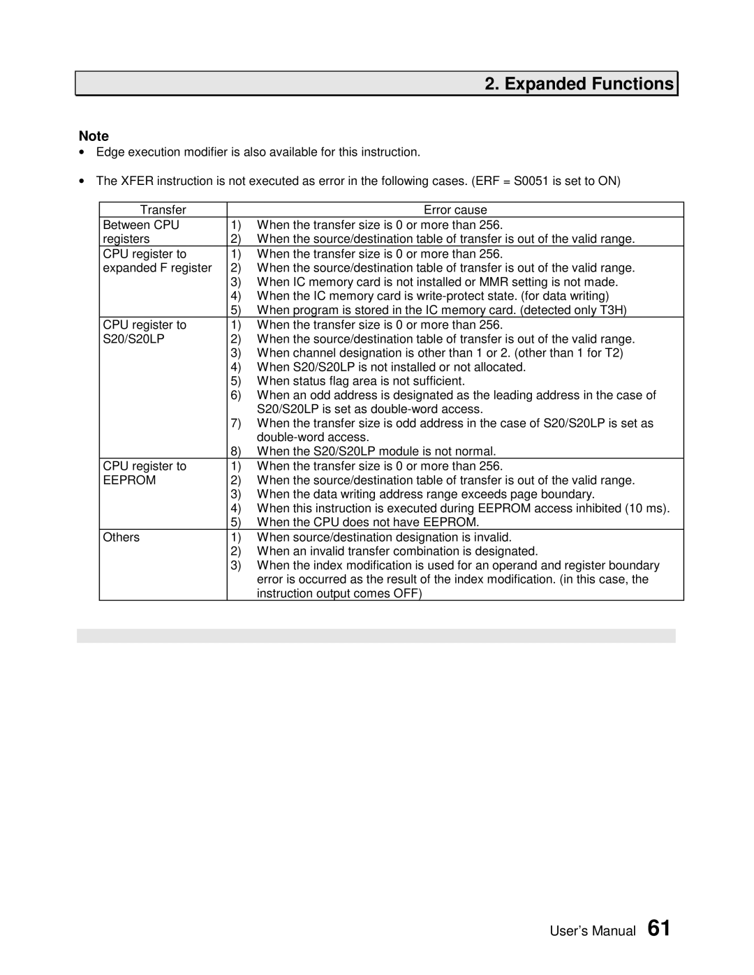 Toshiba PROSEC T3H user manual When the data writing address range exceeds page boundary 