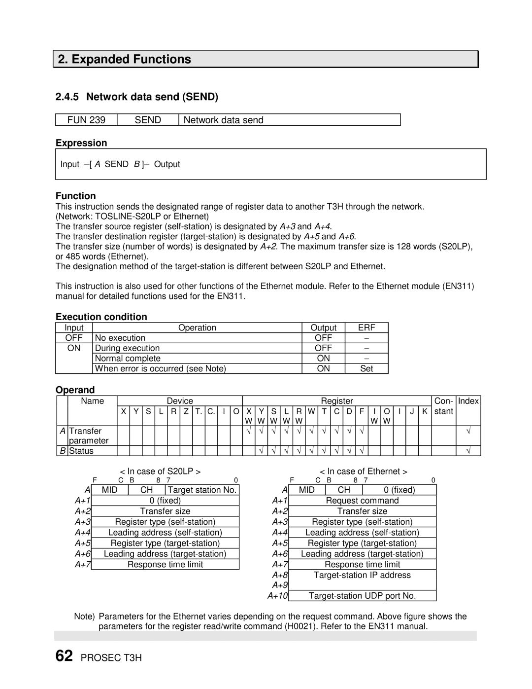 Toshiba PROSEC T3H user manual Network data send Send, Mid 