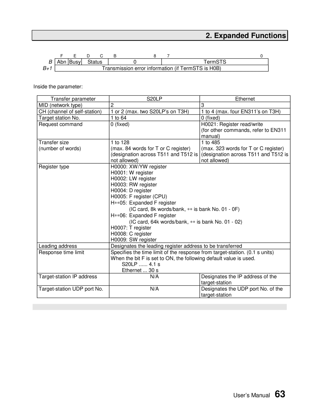 Toshiba PROSEC T3H user manual Expanded Functions 