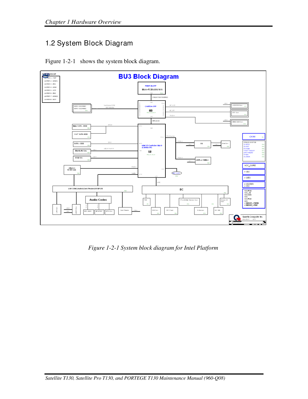 Toshiba PROT130 manual System Block Diagram, shows the system block diagram 