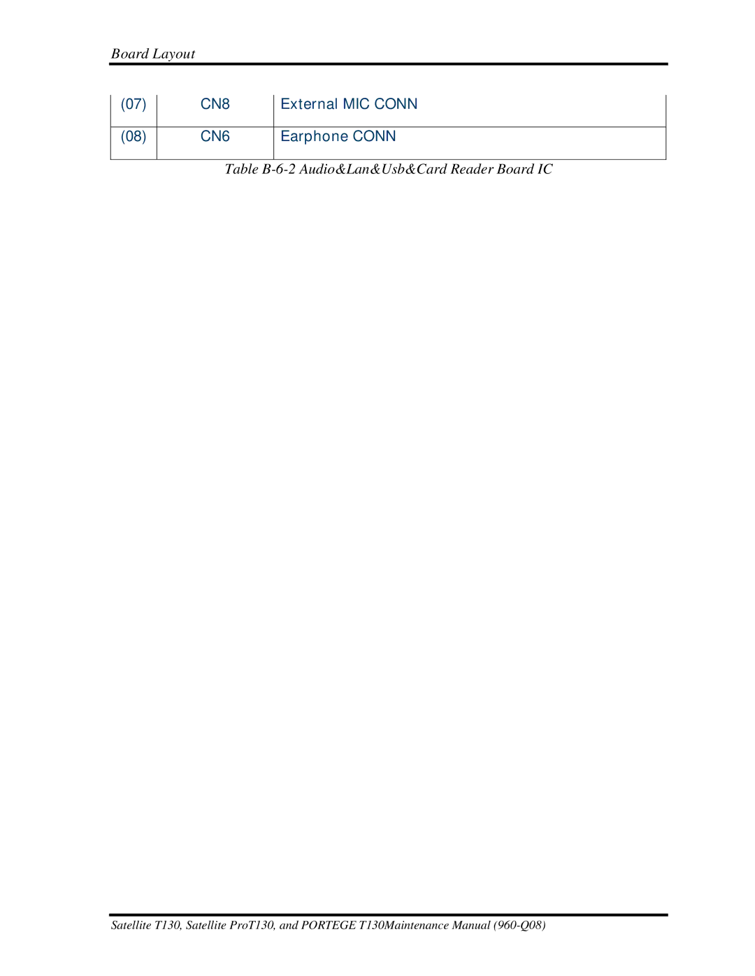 Toshiba PROT130 manual Table B-6-2 Audio&Lan&Usb&Card Reader Board IC 