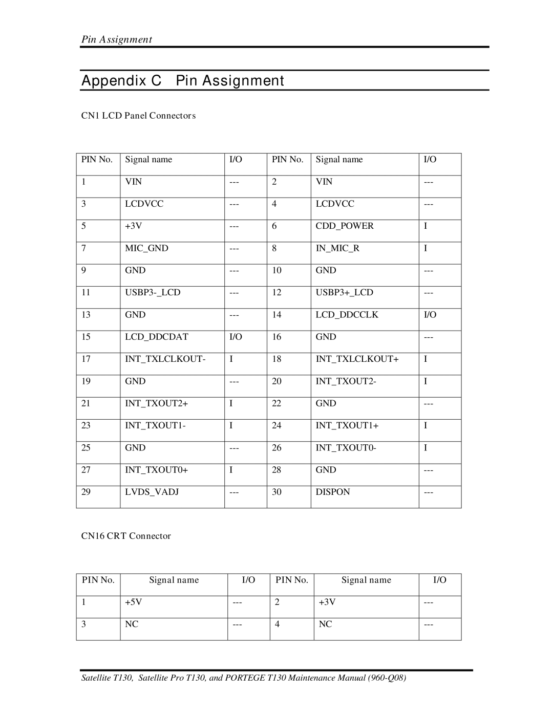 Toshiba PROT130 manual Appendix C Pin Assignment 