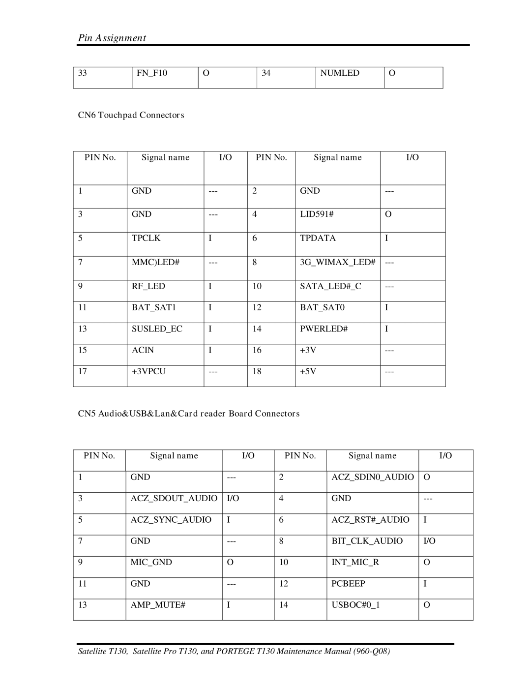 Toshiba PROT130 manual CN6 Touchpad Connectors PIN No Signal name 