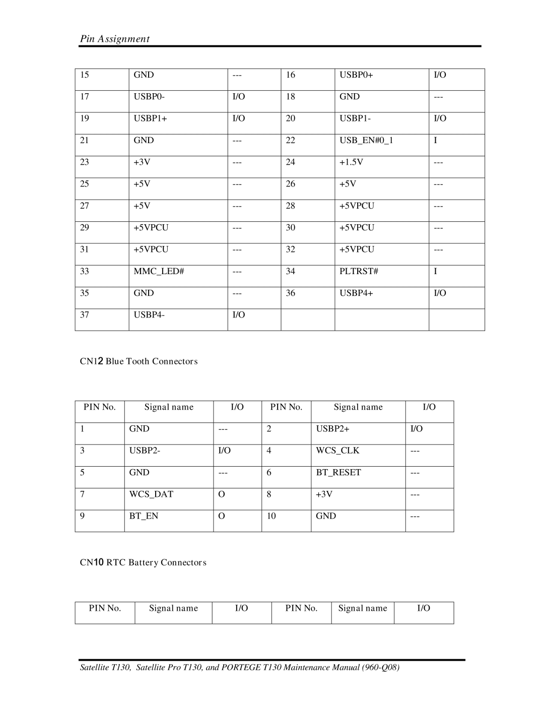 Toshiba PROT130 manual CN12 Blue Tooth Connectors PIN No Signal name 