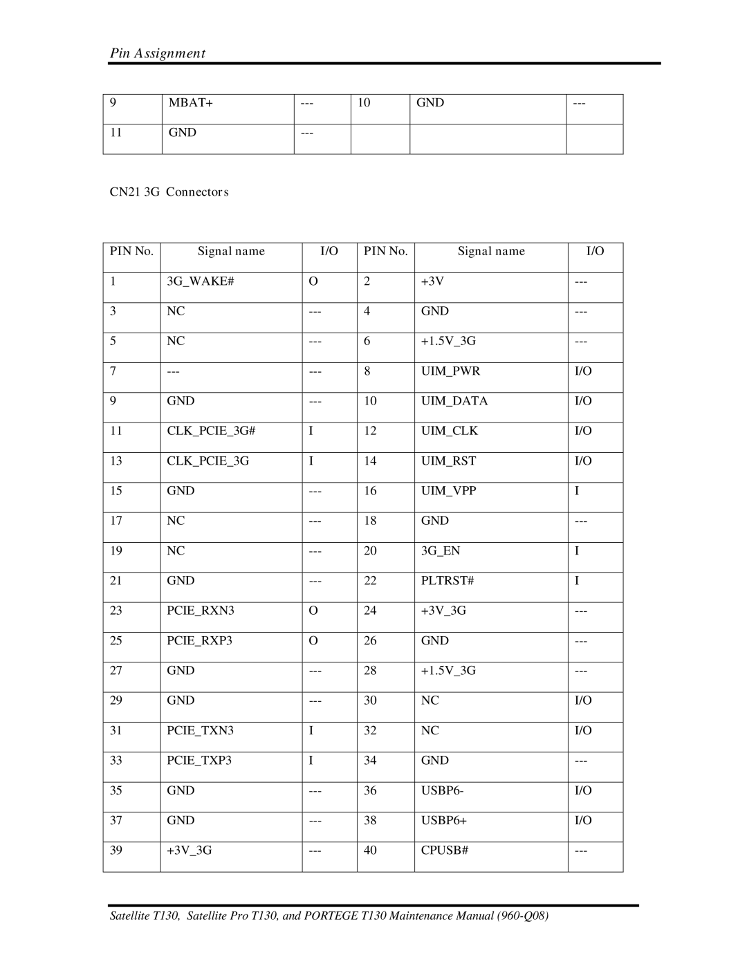 Toshiba PROT130 manual CN21 3G Connectors PIN No Signal name 
