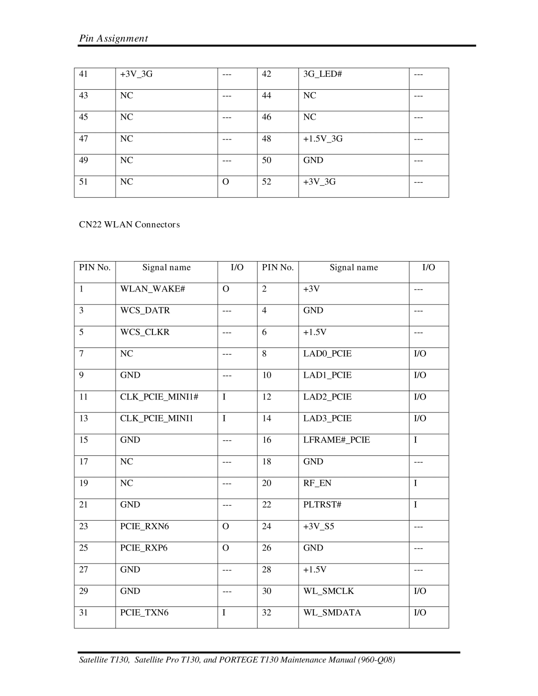 Toshiba PROT130 manual CN22 Wlan Connectors PIN No Signal name 