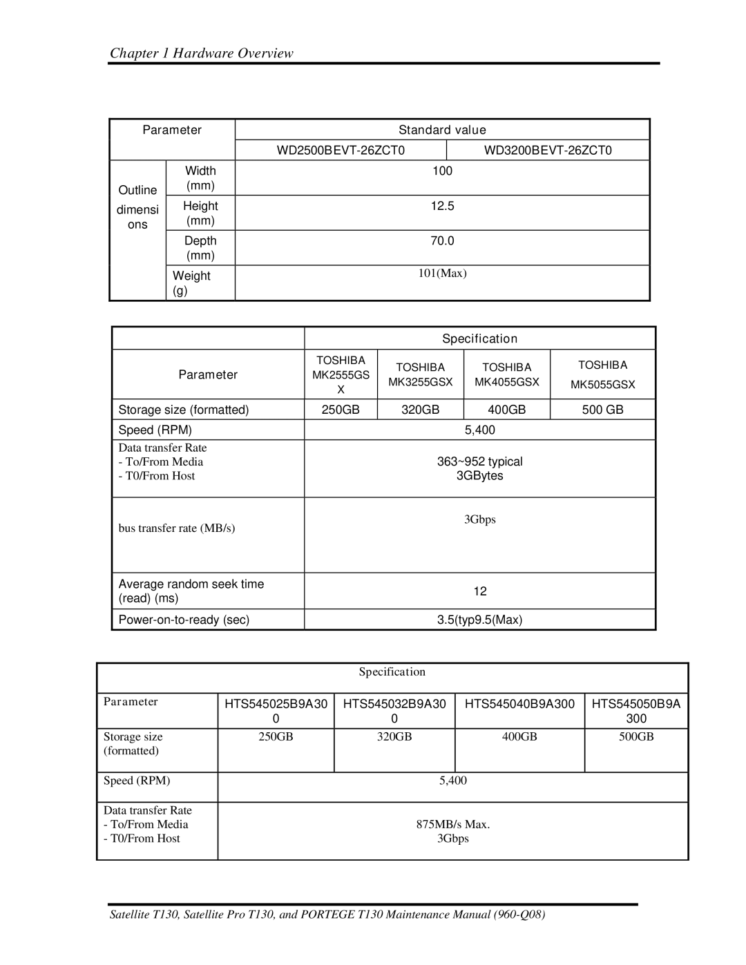 Toshiba PROT130 manual Parameter Standard value WD2500BEVT-26ZCT0 WD3200BEVT-26ZCT0 