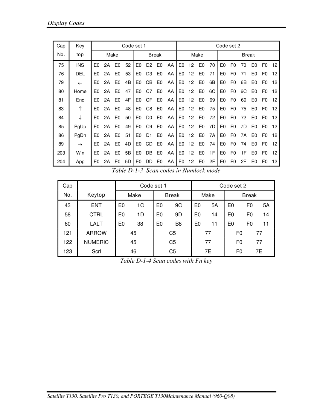 Toshiba PROT130 manual Table D-1-3 Scan codes in Numlock mode 