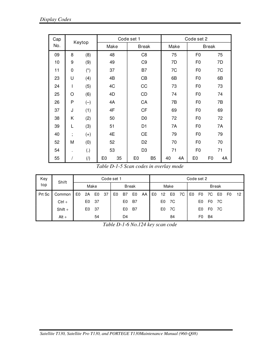Toshiba PROT130 manual Table D-1-6 No.124 key scan code 