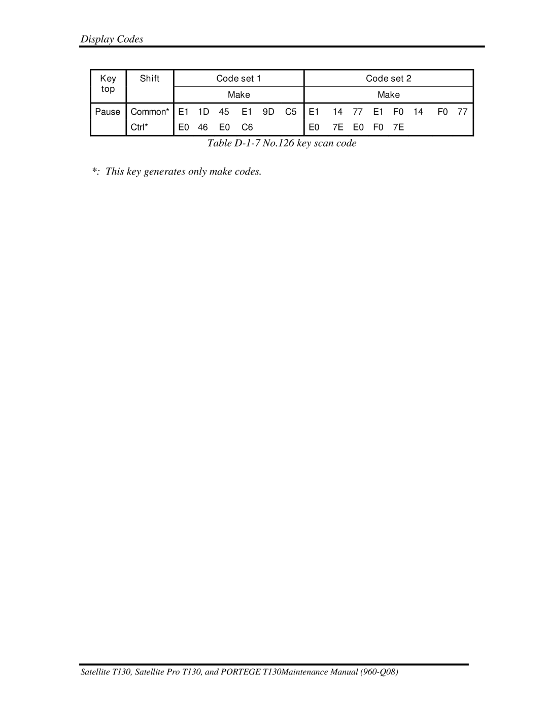 Toshiba PROT130 manual Key Shift Code set Top Make 