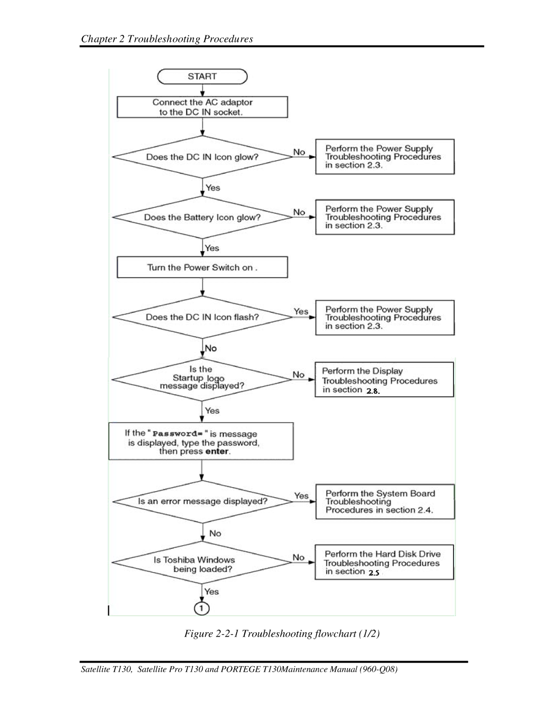 Toshiba PROT130 manual Troubleshooting flowchart 1/2 