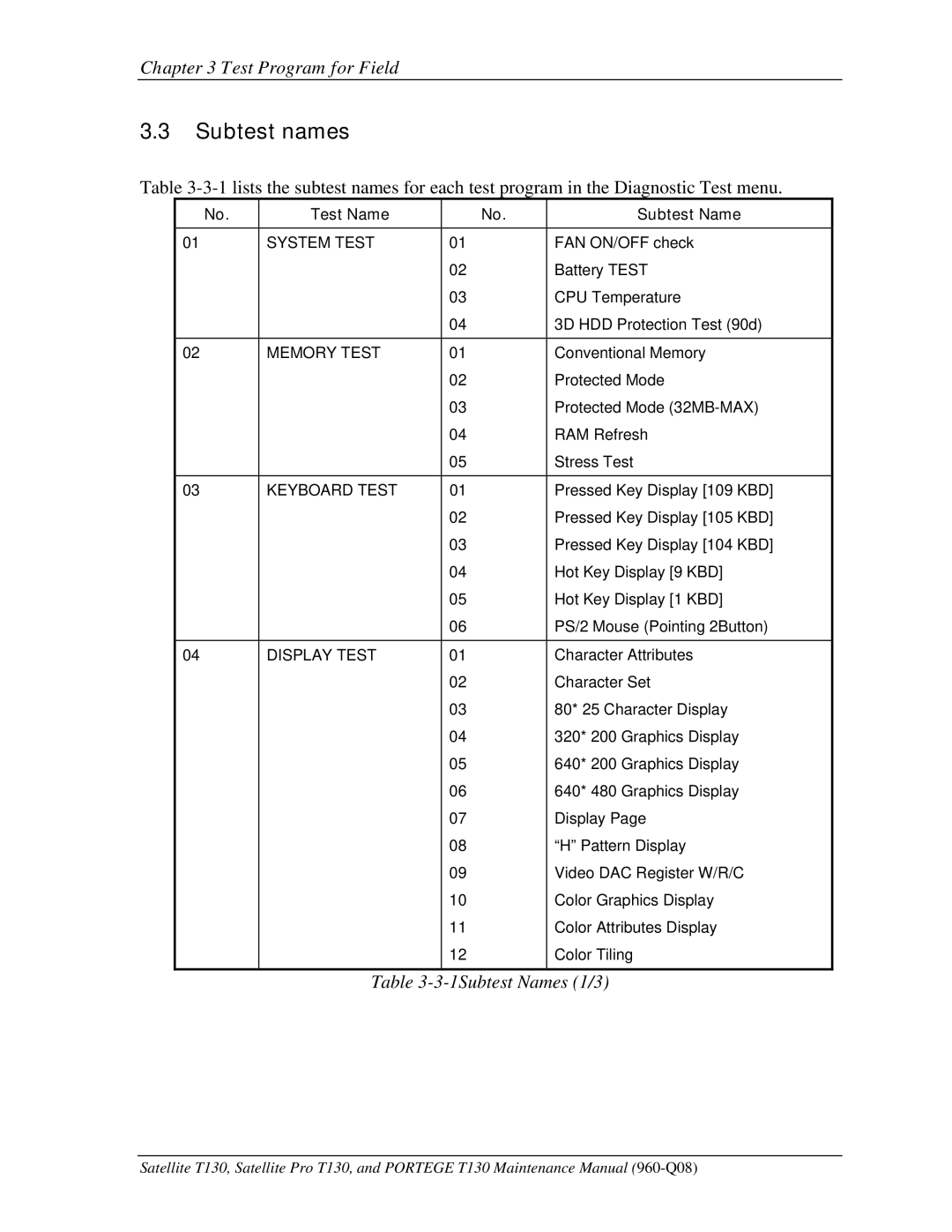 Toshiba PROT130 manual Subtest names, Test Name Subtest Name 