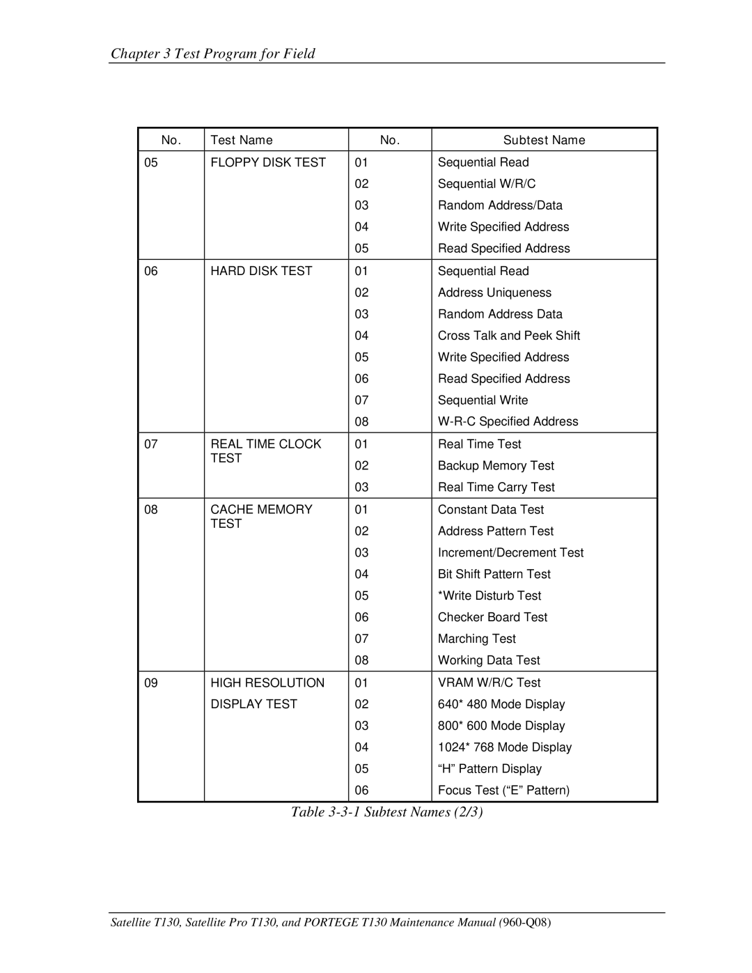 Toshiba PROT130 manual Subtest Names 2/3 