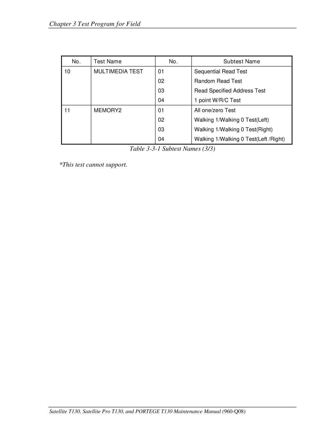 Toshiba PROT130 manual Subtest Names 3/3 This test cannot support 