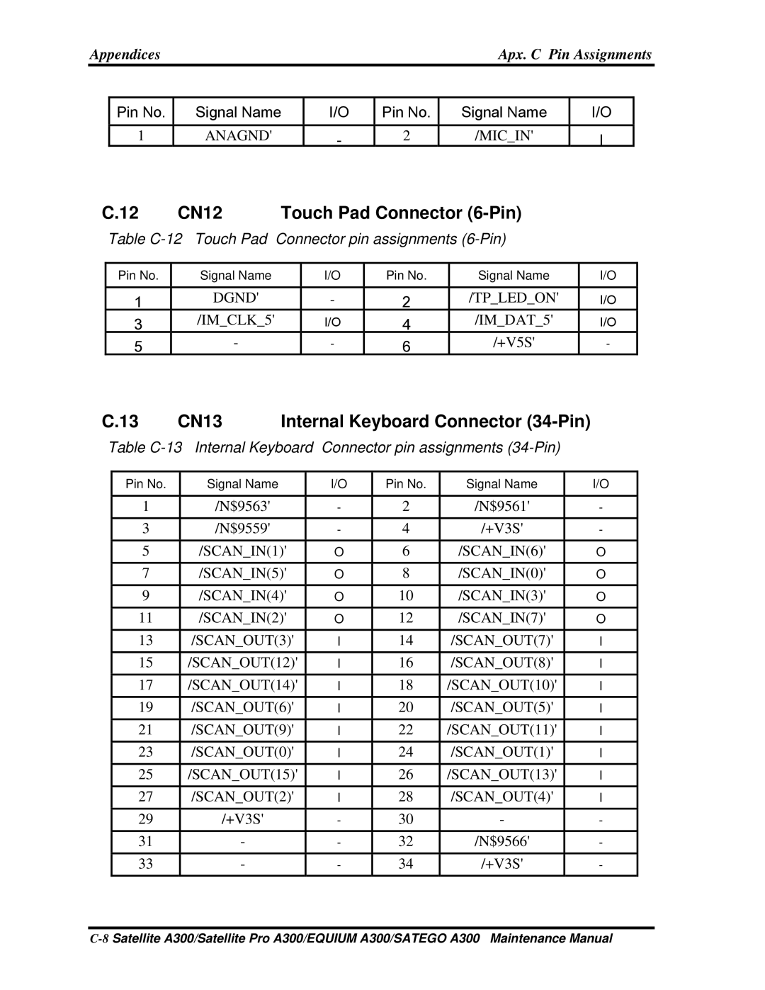 Toshiba PSAGDX, PSAGFX, PSAGBX CN12 Touch Pad Connector 6-Pin, CN13, Table C-12 Touch Pad Connector pin assignments 6-Pin 