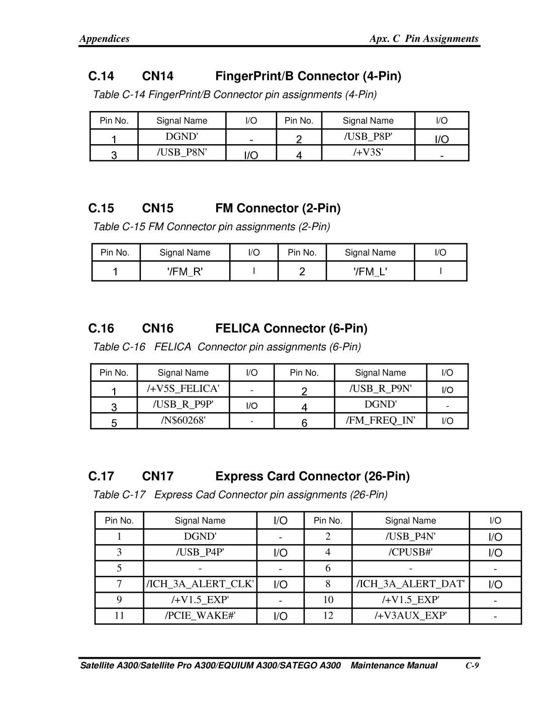 Toshiba PSAGFX CN14 FingerPrint/B Connector 4-Pin, CN15, CN16 Felica Connector 6-Pin, CN17 Express Card Connector 26-Pin 