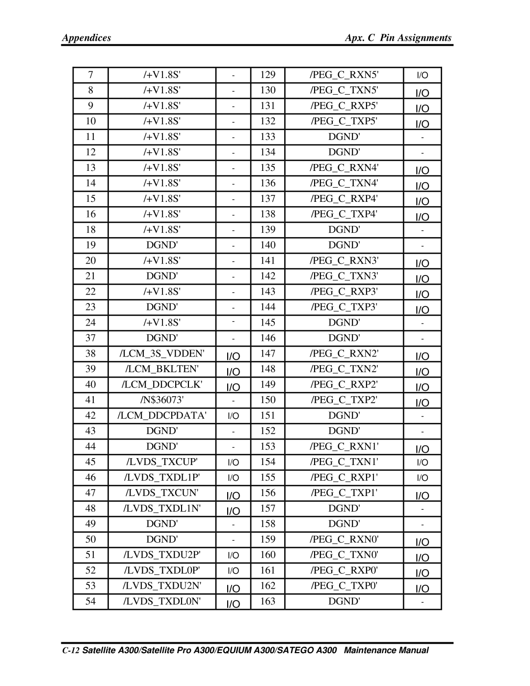 Toshiba PSAGQX, PSAGFX, PSAGBX, PSAGAX, PSAGRX, PSAGCX, PSAGVX, PSAG9X, PSAGUX, PSAGEX, PSAGDX manual PEGCRXN5 