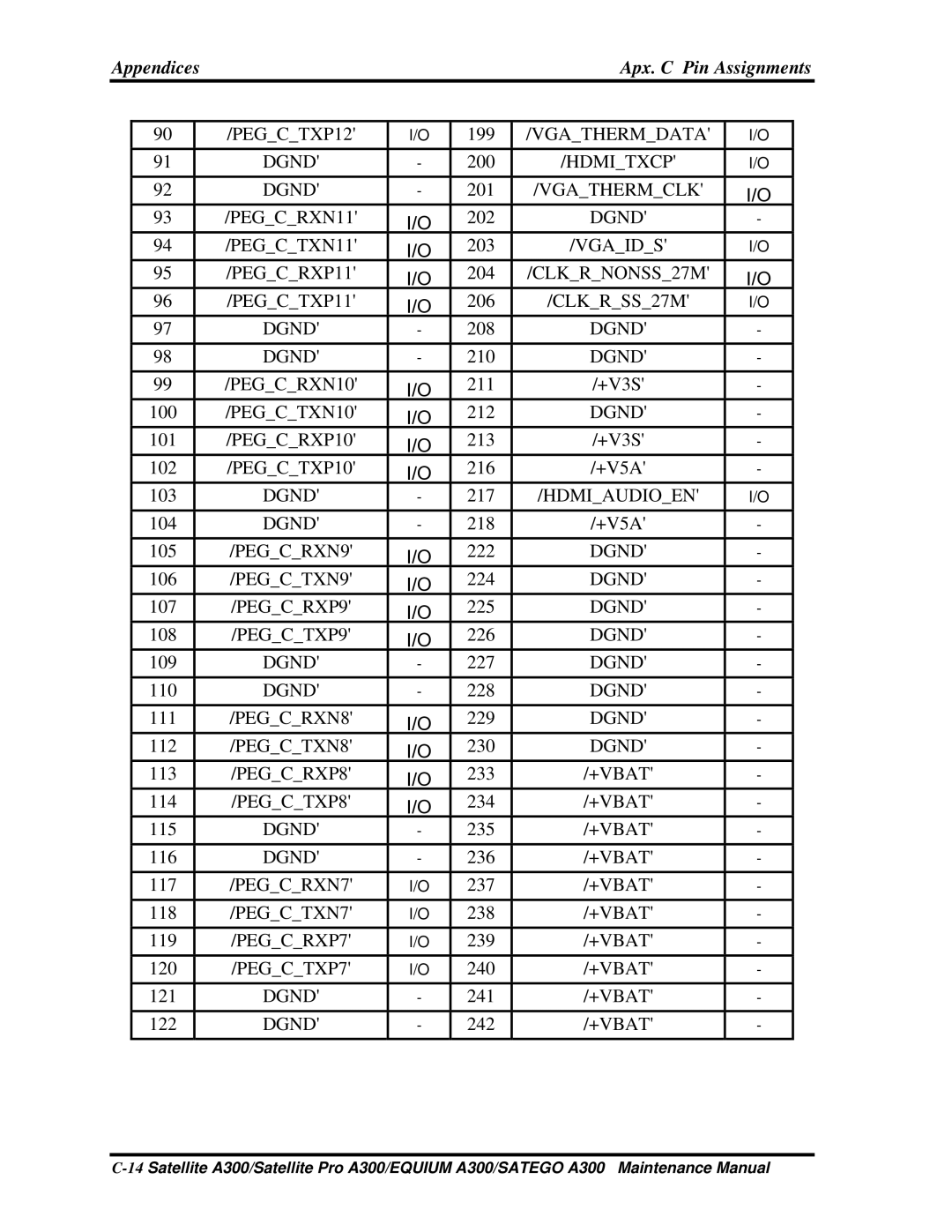 Toshiba PSAGCX, PSAGFX, PSAGBX, PSAGAX, PSAGQX, PSAGRX, PSAGVX, PSAG9X, PSAGUX, PSAGEX, PSAGDX manual PEGCTXP12 