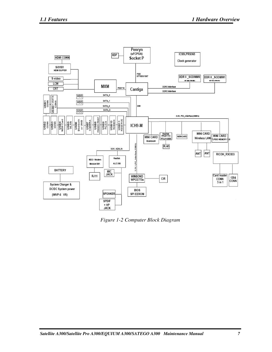 Toshiba PSAGBX, PSAGFX, PSAGAX, PSAGQX, PSAGRX, PSAGCX, PSAGVX, PSAG9X, PSAGUX, PSAGEX, PSAGDX manual Computer Block Diagram 