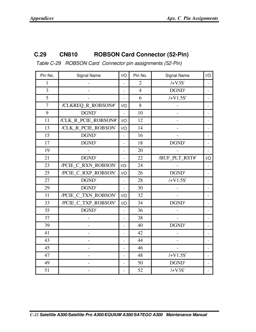 Toshiba PSAGAX, PSAGFX, PSAGBX CN810 Robson Card Connector 52-Pin, Table C-29 Robson Card Connector pin assignments 52-Pin 