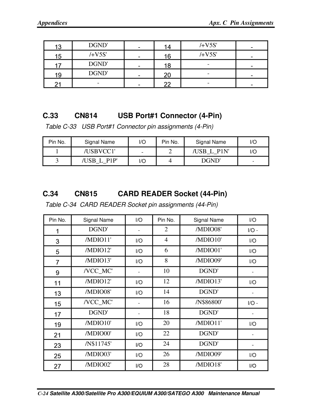 Toshiba PSAGRX, PSAGFX, PSAGBX, PSAGAX, PSAGQX, PSAGCX CN814, CN815, Table C-33 USB Port#1 Connector pin assignments 4-Pin 