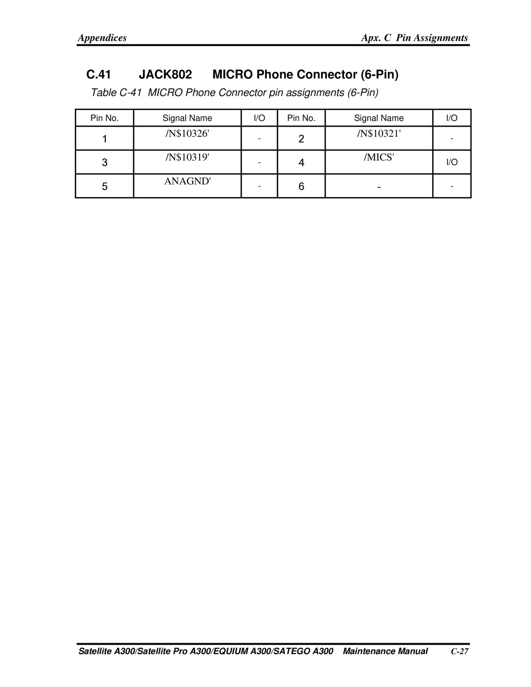 Toshiba PSAG9X, PSAGFX, PSAGBX JACK802 Micro Phone Connector 6-Pin, Table C-41 Micro Phone Connector pin assignments 6-Pin 