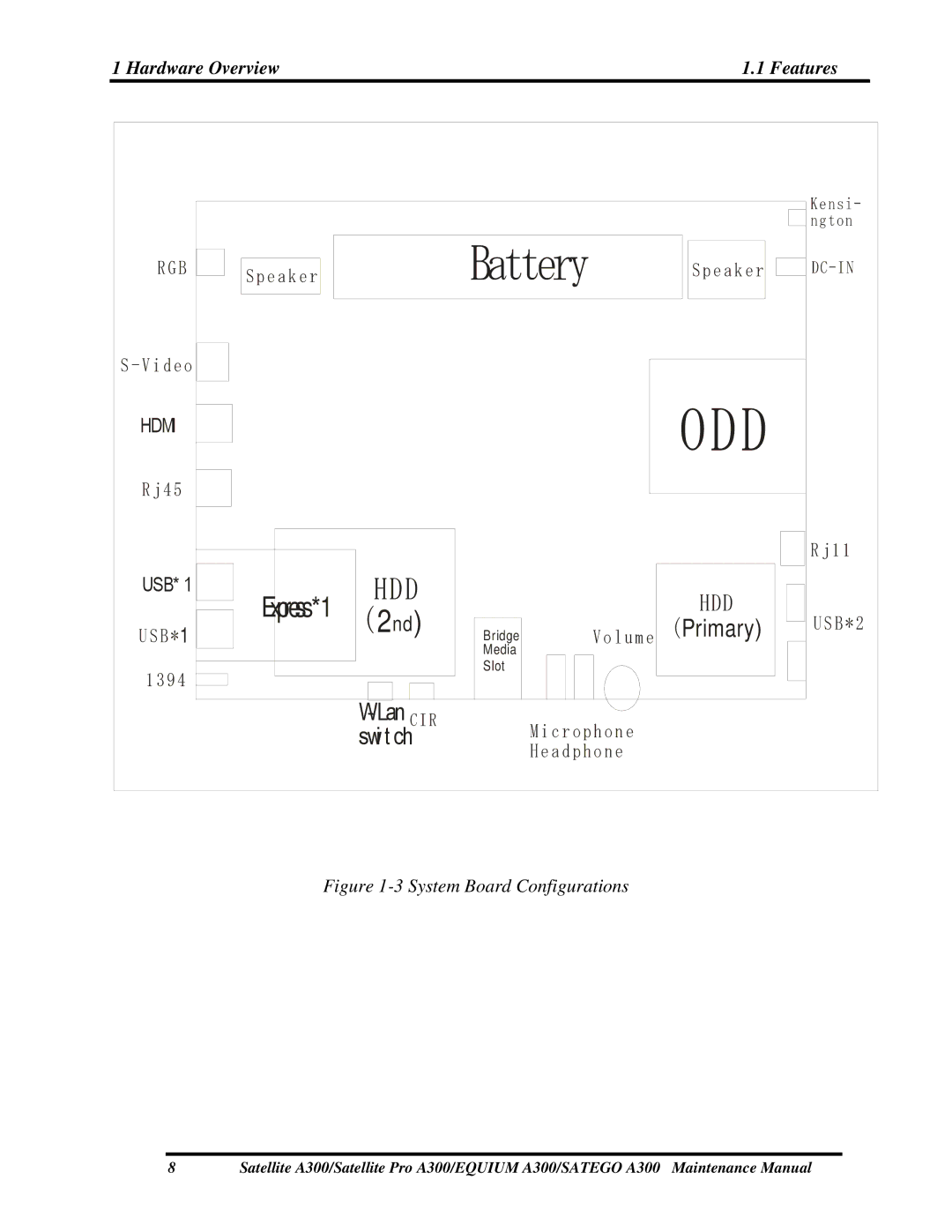 Toshiba PSAGAX, PSAGFX, PSAGBX, PSAGQX, PSAGRX, PSAGCX, PSAGVX, PSAG9X, PSAGUX, PSAGEX, PSAGDX manual Odd 