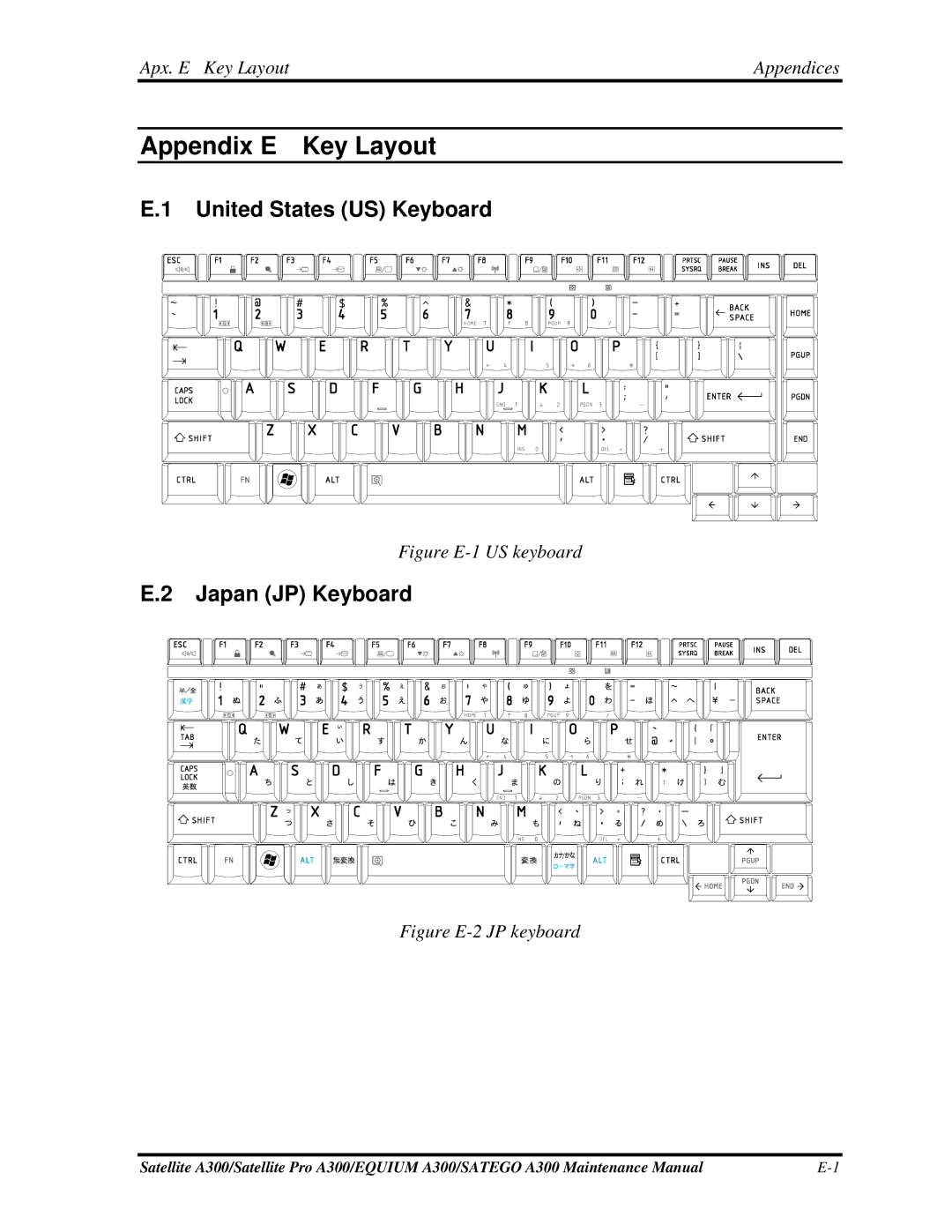 Toshiba PSAGCX, PSAGFX, PSAGBX, PSAGAX, PSAGQX, PSAGRX, PSAGVX, PSAG9X, PSAGUX manual United States US Keyboard, Japan JP Keyboard 