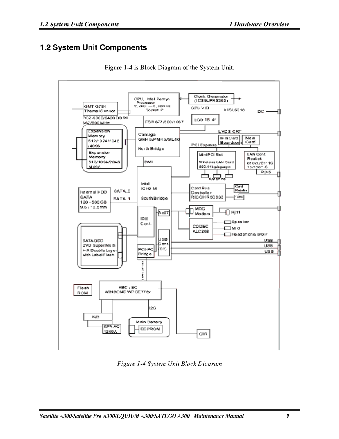 Toshiba PSAGQX, PSAGFX, PSAGBX, PSAGAX, PSAGRX, PSAGCX, PSAGVX, PSAG9X, PSAGUX manual System Unit Components Hardware Overview 