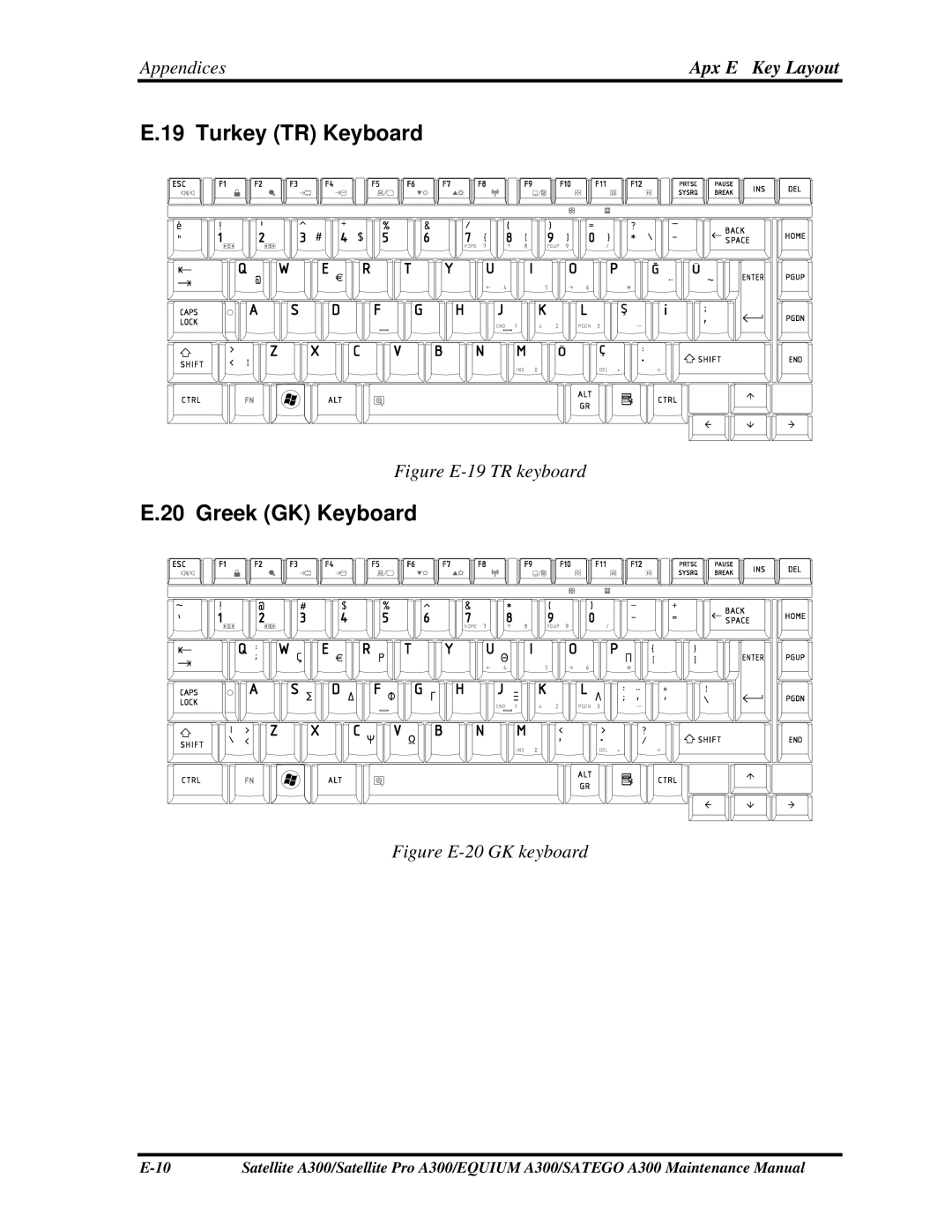 Toshiba PSAGQX, PSAGFX, PSAGBX, PSAGAX, PSAGRX, PSAGCX, PSAGVX, PSAG9X, PSAGUX, PSAGEX manual Turkey TR Keyboard, Greek GK Keyboard 