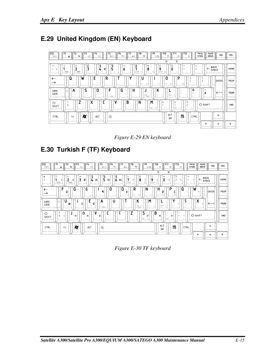 Toshiba PSAGUX, PSAGFX, PSAGBX, PSAGAX, PSAGQX, PSAGRX, PSAGCX, PSAGVX, PSAG9X United Kingdom EN Keyboard, Turkish F TF Keyboard 