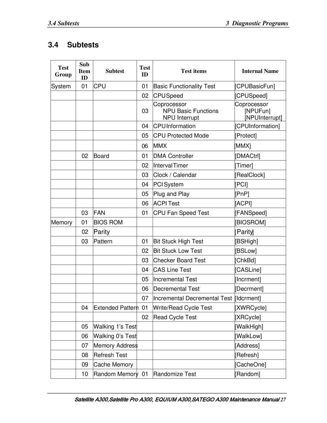 Toshiba PSAGVX, PSAGFX, PSAGBX, PSAGAX, PSAGQX, PSAGRX, PSAGCX, PSAG9X, PSAGUX, PSAGEX, PSAGDX Subtests Diagnostic Programs 