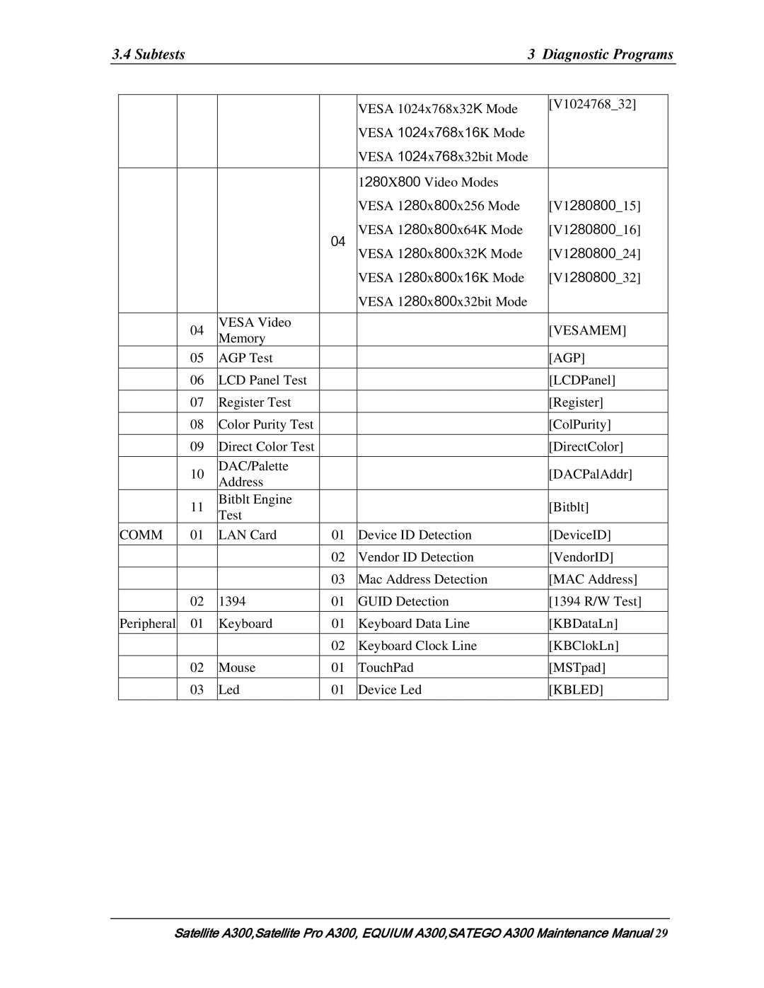 Toshiba PSAGUX, PSAGFX, PSAGBX, PSAGAX, PSAGQX, PSAGRX, PSAGCX, PSAGVX, PSAG9X, PSAGEX, PSAGDX manual Vesamem 