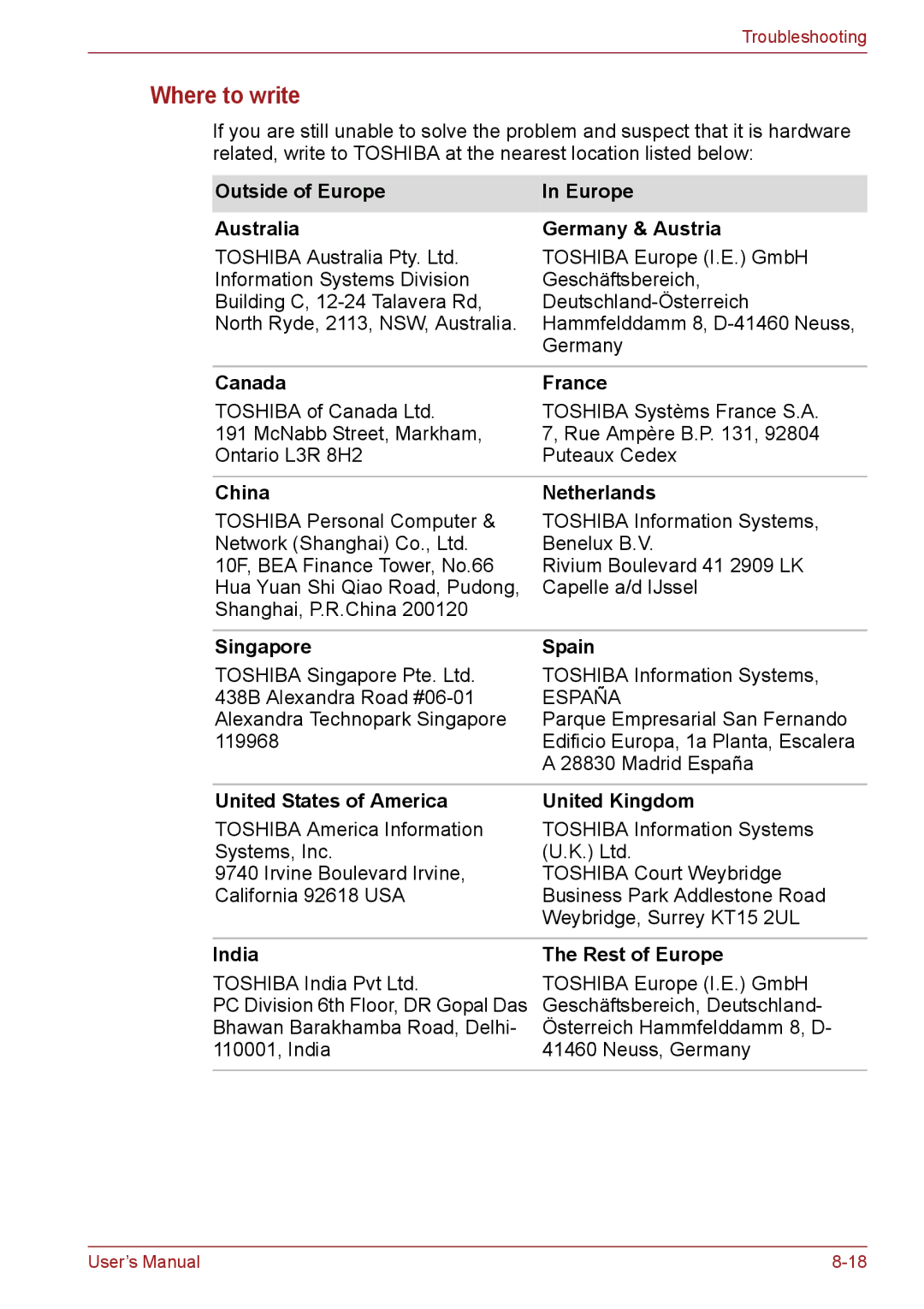 Toshiba PSC08U-02D01D user manual Where to write 