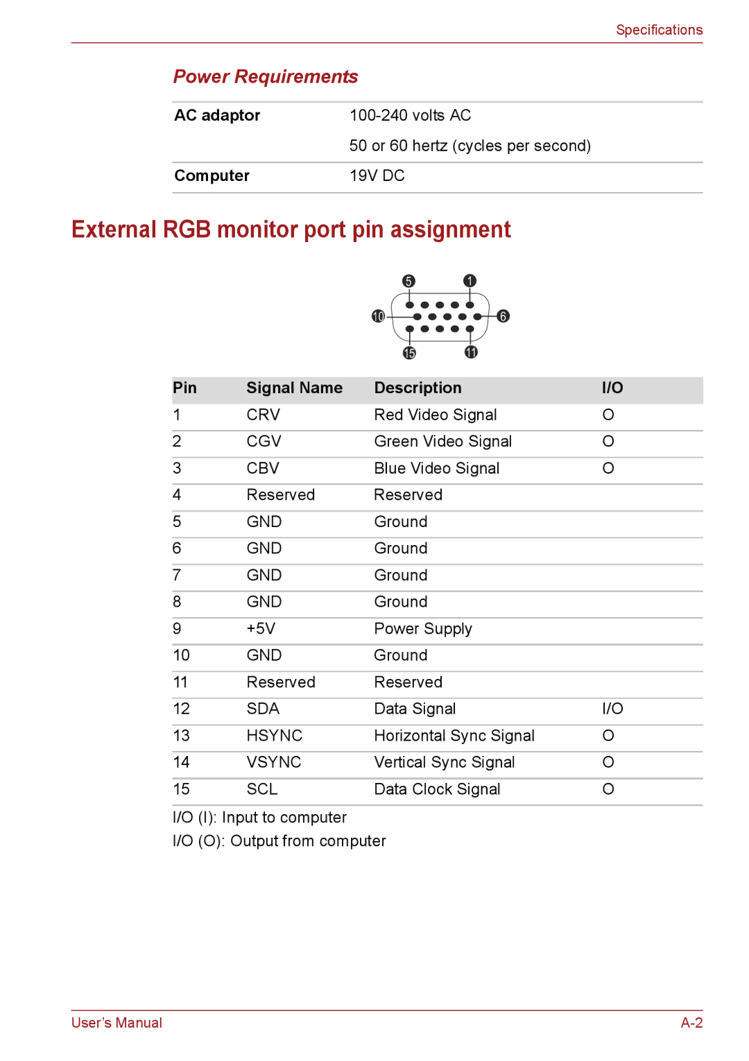 Toshiba PSC08U-02D01D External RGB monitor port pin assignment, Power Requirements, Computer, Pin Signal Name Description 