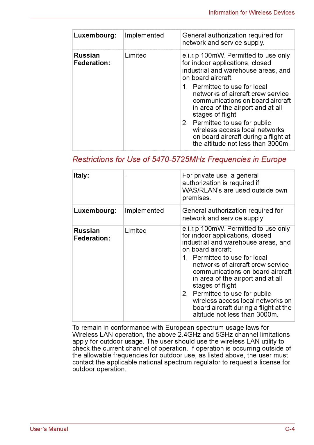 Toshiba PSC08U-02D01D user manual Restrictions for Use of 5470-5725MHz Frequencies in Europe 