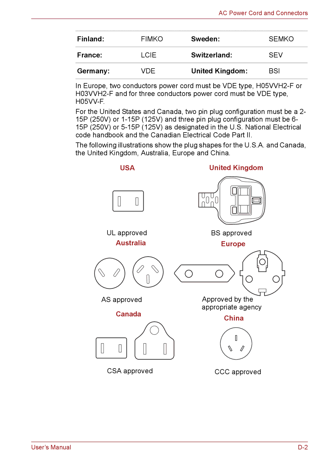 Toshiba PSC08U-02D01D user manual Finland, Sweden, Switzerland, Germany 