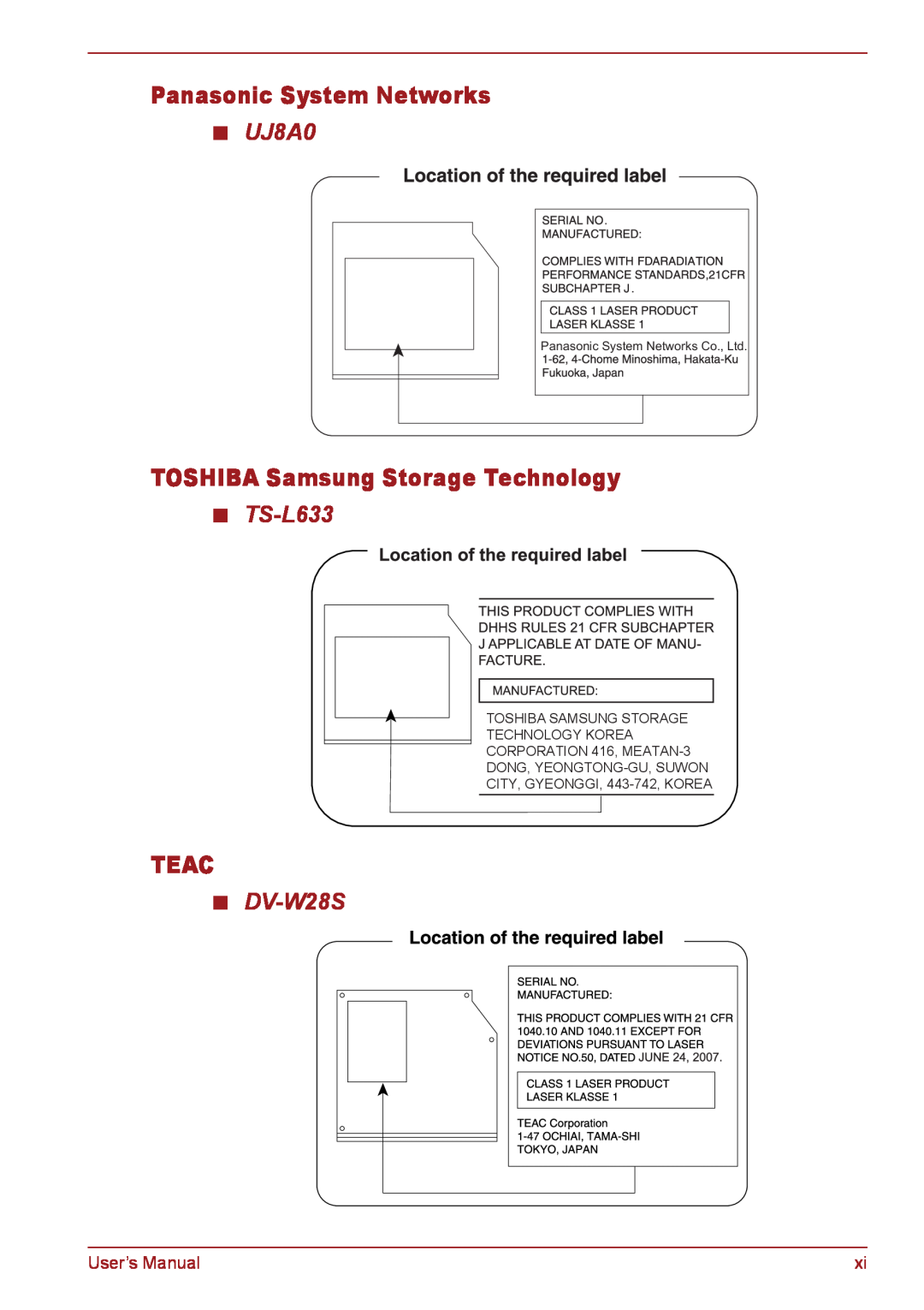 Toshiba PSC08U-02D01D Panasonic System Networks, TOSHIBA Samsung Storage Technology, Teac, UJ8A0, TS-L633, DV-W28S 