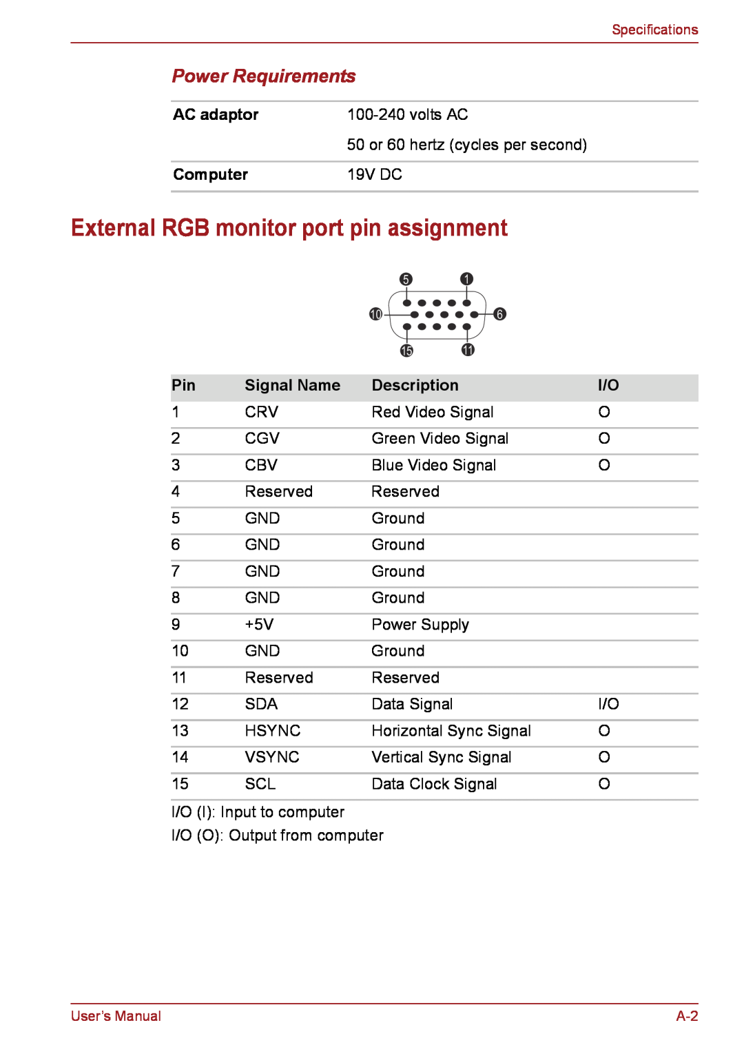 Toshiba PSC08U-02D01D External RGB monitor port pin assignment, Power Requirements, Computer, Signal Name, Description 