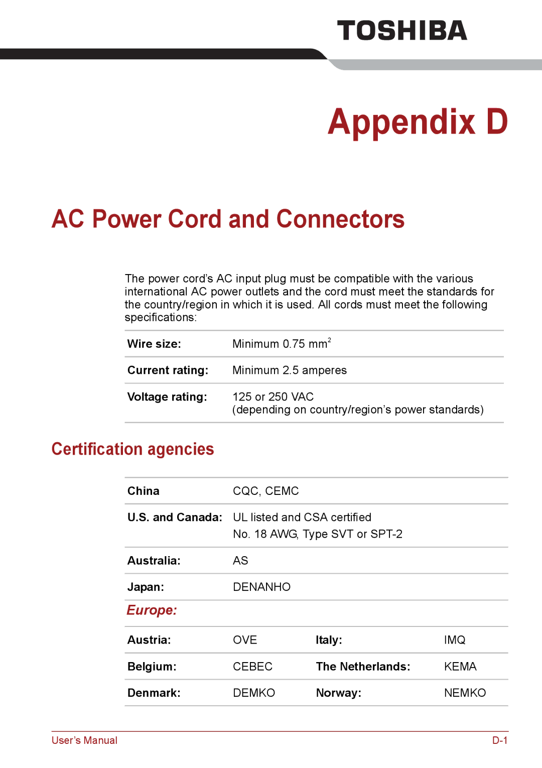 Toshiba PSC2EU-05400L user manual AC Power Cord and Connectors 