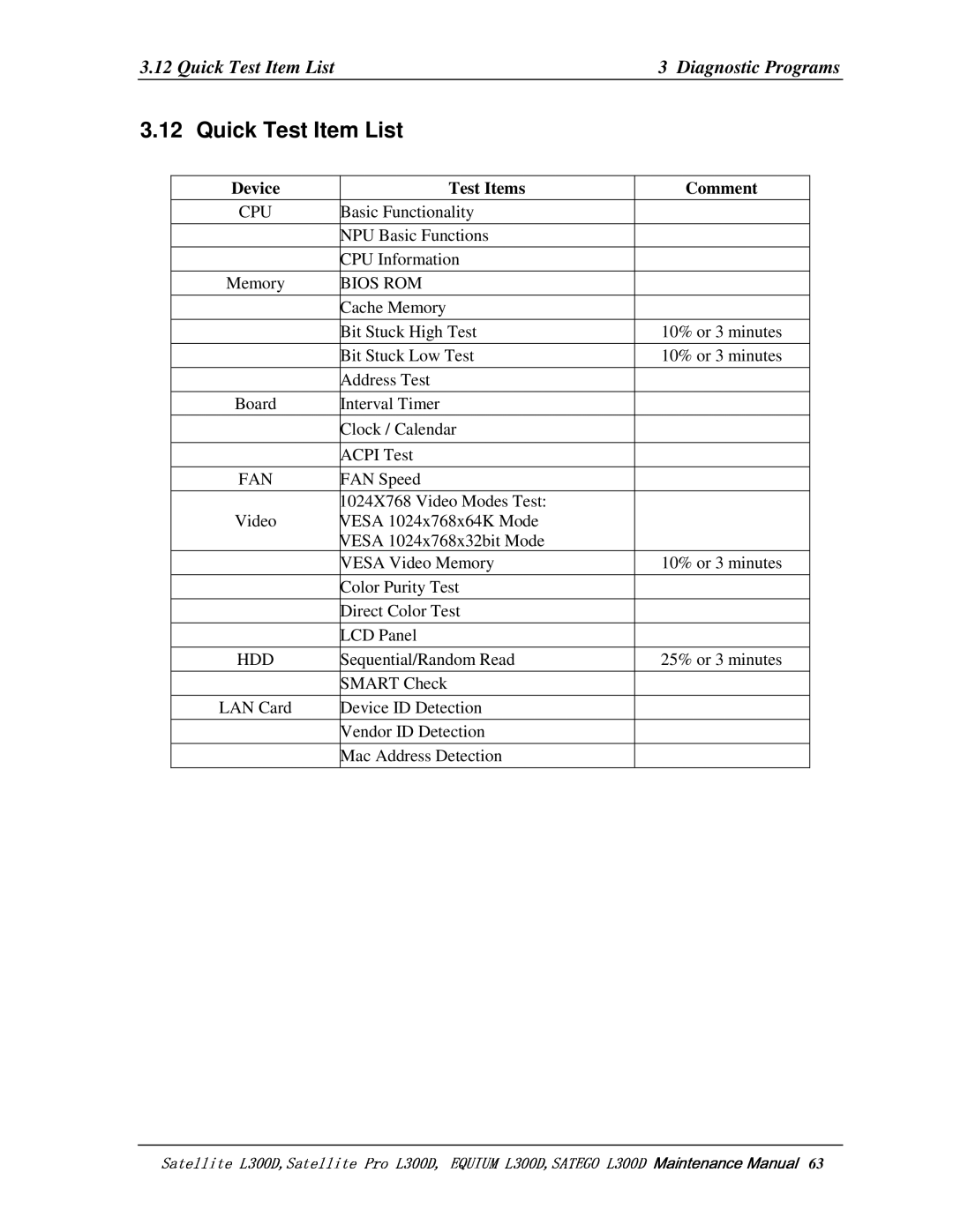 Toshiba EQUIUM L300D, PSLCAX/PSLCBX, SATEGO L300D manual 12QuickTestItemList 