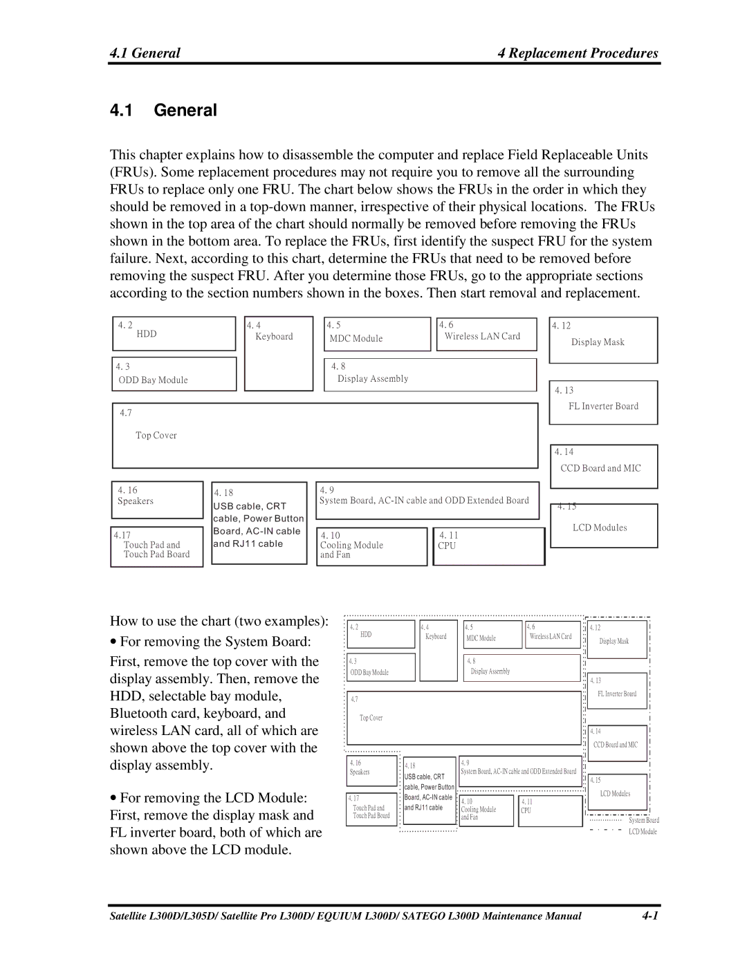 Toshiba SATEGO L300D, PSLCAX/PSLCBX, EQUIUM L300D manual Howtousethecharttwoexamples 