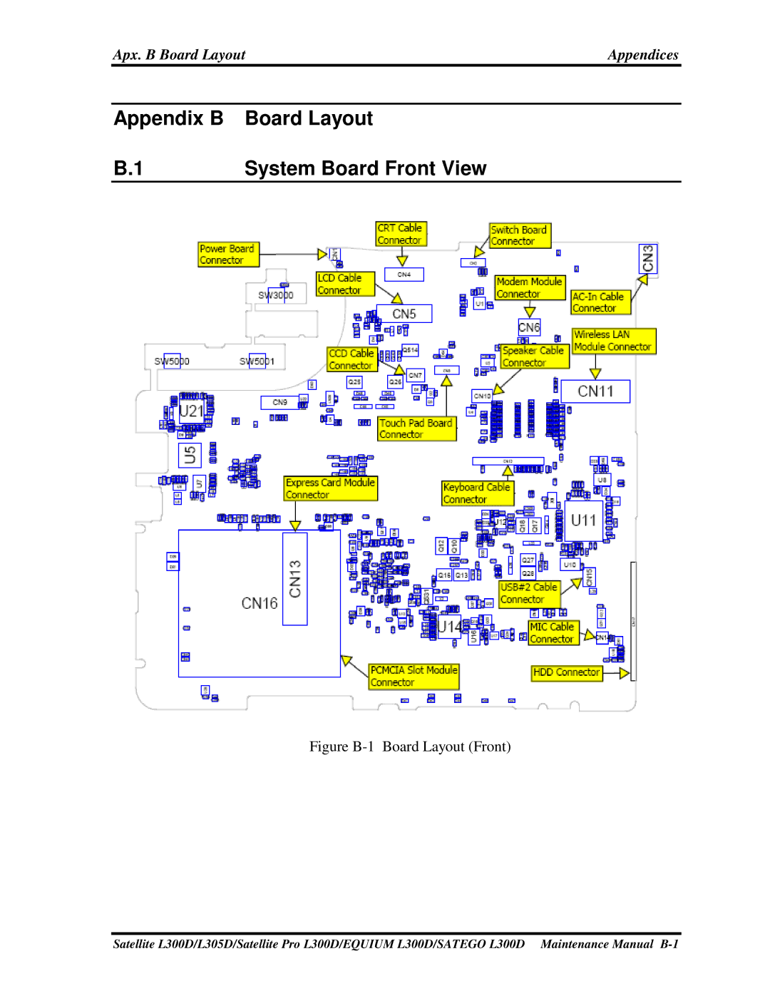 Toshiba PSLCAX/PSLCBX, SATEGO L300D, EQUIUM L300D manual Apx.BBoardLayout, FigureB-1BoardLayoutFront 