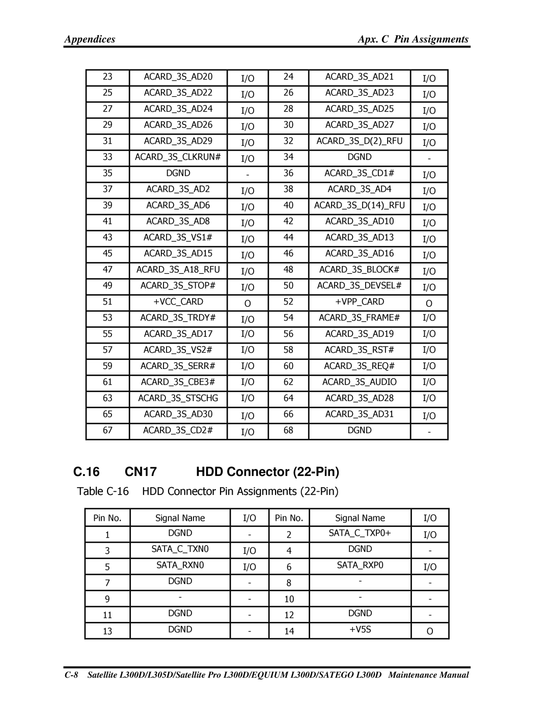 Toshiba PSLCAX/PSLCBX, SATEGO L300D, EQUIUM L300D manual 16CN17HDDConnector22-Pin, Appendices 