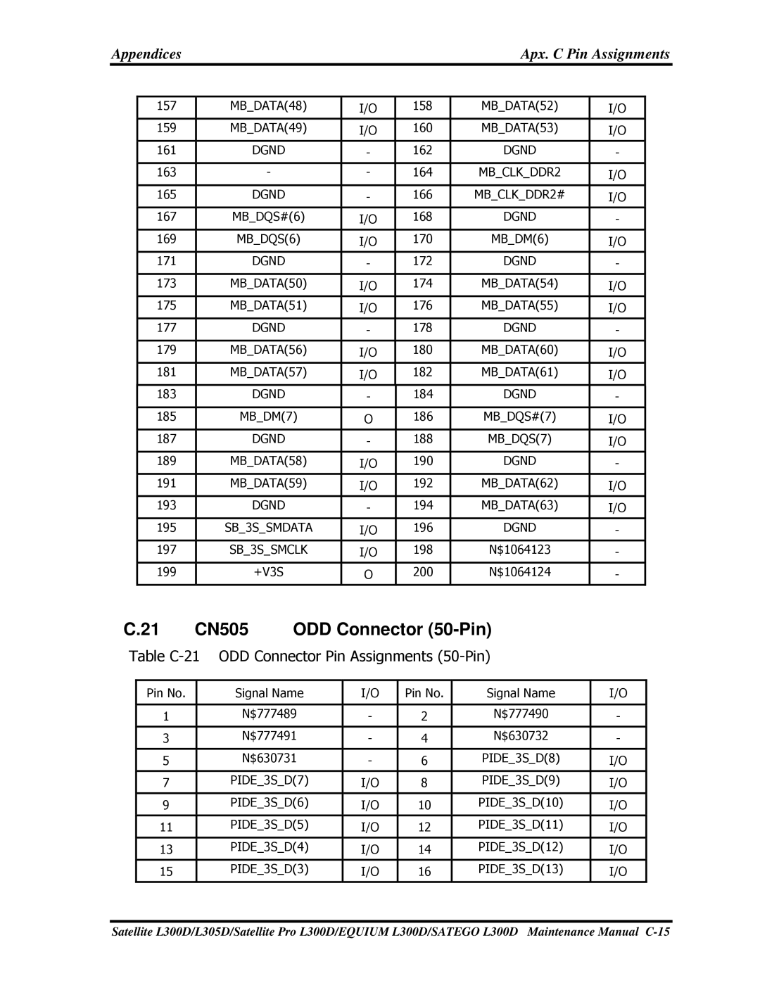 Toshiba SATEGO L300D, PSLCAX/PSLCBX manual 21CN505ODDConnector50-Pin, Table C-21 ODD Connector Pin Assignments 50-Pin 