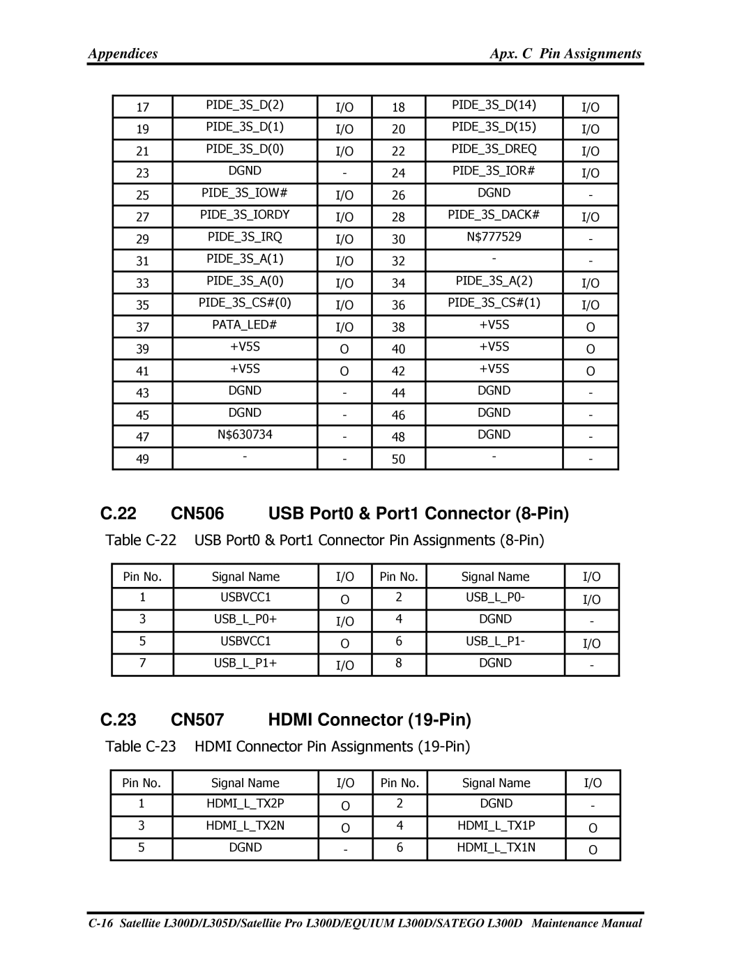 Toshiba EQUIUM L300D, PSLCAX/PSLCBX, SATEGO L300D manual 23CN507HDMIConnector19-Pin, 22CN506USBPort0&Port1Connector8-Pin 
